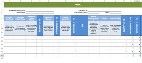 sheet metal process fmea|fmea pdf.